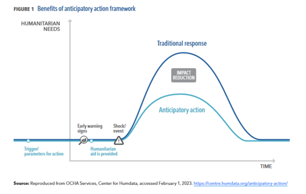 IFPRI 2023 Global Food Policy Report Knowledge for policy